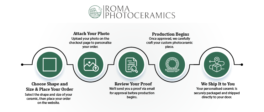 How to order your photoceramic from Roma Photoceramics